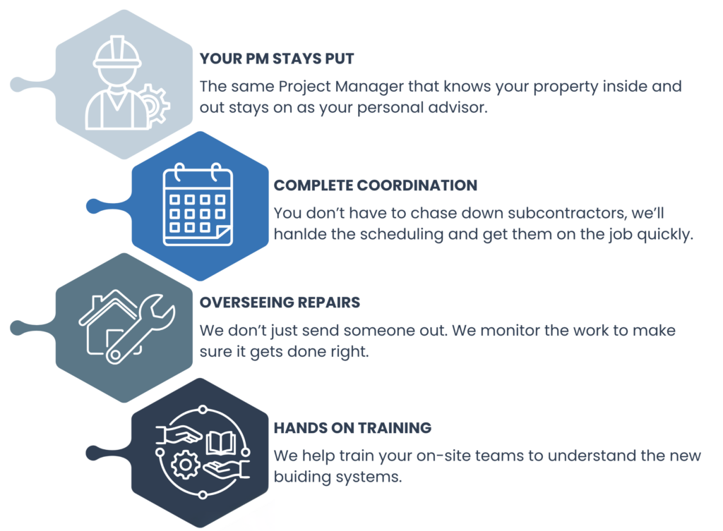 Affordable Housing Renovations General Contractor Warranty Service. One Call.